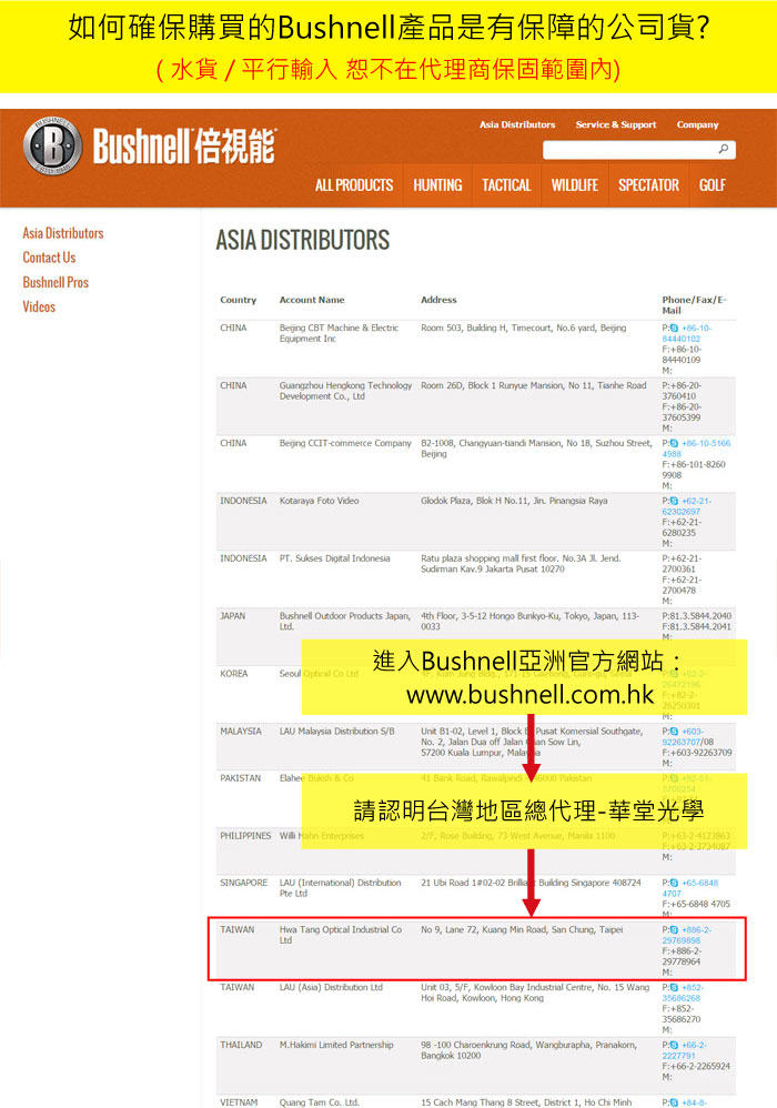 如何確保購買的ushnell產品是有保障的公司貨?水貨平行輸入恕不在代理商保固範圍內) Distributors ervice  Support mpanyALL RODUCTS UNTING TACTICAL WILDLIE SPECTATOR GOLB Bushnell 倍視能Asia Distributorsntact UsBushnell ProsASIA DISTRIBUTORSVideosuntryAccount NameAddressCHINA CBT achine & Equipment Room 3  H Timecourt 6 yard Phoneax/EP 84440186-10-84440109CHINA  Technology Room 6D Block 1 Runyue Mansion No 11  RoadDevelopment Co P86-20-3760086-20-37605399MCHINA -commerce Company B2-1008 Changyuan- Mansion No 18 Suzhou  P 86-10-5166INDONESIA Kotaraya Foto VideoGlodok Plaza  H No11  Pinangsia RayaINDONESIA PT. Sukses Digital IndonesiaRatu plaza shopping  first floor.  3A  Jend.Sudirman  Jakarta  10270F86-101-82609908MP 62302697F 62-21-6280235MP62-21-2700361F 62-21-2700478MP81.3.5844.2040JAPANBushnell  Products Japan 4th Floor 3-5-12 Hongo Bunkyo- Tokyo, Japan, 113-0033KOREA  Co F81.3.5844.2041M進入Bushnell亞洲官方網站MALAYSIA  Malaysia  S/BPAKISTAN  & CoP020www.bushnell.com.hk B1-02, Level 1, Block Pusat Komersial ,No. 2, Jalan Dua off Jalanan Sow Lin,57200 Kuala Lumpur, Mala41 Bank Road, Rawalpind  F26250301MP 603-92263707/08F603-92263709M請認明台灣地區總代理-華堂光學PHILIPPINES   P63-2-4123863F63-2-37340872/F,  Building, 73 West Avenue, Manila 1100MP 4707F65-6848 4705P SINGAPORE LAU ()  21  Road 102-02  Building Singapore 408724MTAIWANHwa Tang Optical Industrial CoLtdNo 9, Lane 72,   Road, San Chung, F+886-2-29778964MTAIWANLAU (Asia)  Ltd 03, 5/F,  Bay Industrial Centre, No. 15 Wang P + Road, , Hong Kong35686268F+852-THAILAND   Partnership98-100 Charoenkrung Road, Wangburapha, ,Bangkok 10200VIETNAMQuang Tam  15 Cach Mang Tháng 8 Street, District 1, Ho Chi Minh35686270M:P: +2227791F:+66-2-2265924M:P: +