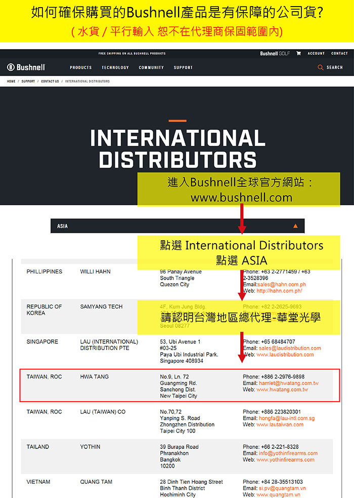 如何確保購買的Bushnell產品是有保障的公司貨?(水貨平行輸入恕不在代理商保固範圍內)FREE  ON ALL   BushnellPRODUCTSTECHNOLOGY SUPPORT    ASIAMMUNITYSUPPORTBushnell GOLFACCOUNT CONTACT SEARCHINTERNATIONALDISTRIBUTORS進入Bushnell全球官方網站:wwwbushnellcomInternational DistributorsSouth TriangleQuezon City點選 ASIAPhone: +63 2-2771459/+632-3528396Email:sales@hahncomphWeb: http://hahncom.ph/PHILLIPPINESWILLI HAHN96 Panay AvenueREPUBLIC OFKOREASAMYANG TECH4F Kum Jung Bldg.SINGAPORELAU (INTERNATIONAL)DISTRIBUTION PTETAIWAN ROCHWA TANGTAIWAN ROCLAU (TAIWAN) COTAILANDYOTHINVIETNAMQUANG Phone: +82 2-2625-9693請認明台灣地區總代理-華堂光學Seoul 0827753 Ubi Avenue 1.# 03-25Paya Ubi Industrial Park.Singapore 408934 . 72Guangming Rd.Sanchong Dist.New Taipei CityNo.70,72Yanping S. RoadZhongzhen DistributionTaipei City 10039 Burapa RoadPhranakhonBangkok1020028 Dinh Tien Hoang StreetBinh Thanh DistrictHochiminh CityPhone: +65 68484707Email: sales@laudistribution.comWeb: www.laudistribution.comPhone: +886 2-2976-9898Email: hamlet@hwatang.com.twWeb: www.hwatang.com.twPhone: +886 223820301Email: hongfa@lau-intl.com.sgWeb: www.lautaiwan.comPhone: +66 2-221-8328Email: info@yothinfirearms.comWeb: www.yothinfirearms.comPhone: +84 28-35513103Email: si.pv@quangtam.vnWeb: www.quangtam.vn