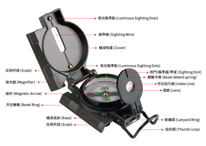 夜光瞄準點(Luminous Sighting Dots)瞄準線 (Sighting Wire)機身殼蓋(Cover)夜光瞄準點(Luminous Sighting Dots)比例尺規(Scale)放大鏡(Magnifier)(Sighting Slot)(Bezel detent spring)方位指引線(Index Line)→透鏡(Lens)(Magnetic Arrow)方位轉盤(Bezel Ring)機身底座(Base)→掛繩環(Lanyard Ring) (Scale) → 指扣環(Thumb Loop)